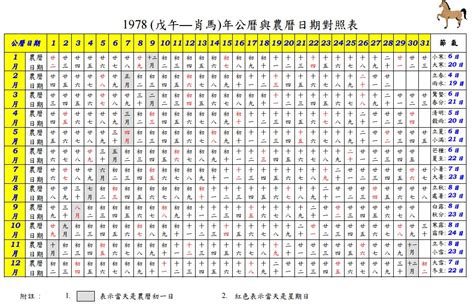 1953年農曆|農曆換算、國曆轉農曆、國曆農曆對照表、農曆生日查。